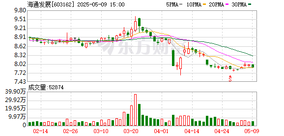 配资网站资讯 海通发展：第四届监事会第十六次会议决议公告