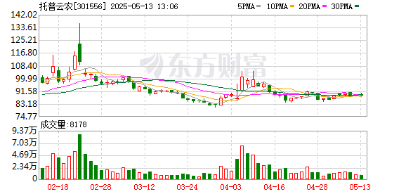 配资老牌炒股配资门户 托普云农：2024年年度股东大会决议公告